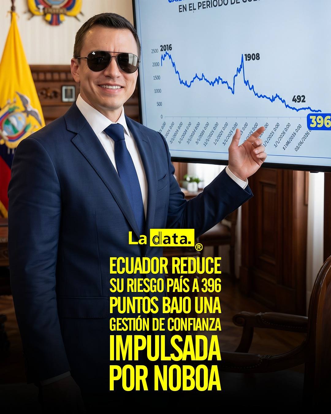 @ladataec 👈 #ladata #TendenciaPolítica #DanielNoboa #RiesgoPaís