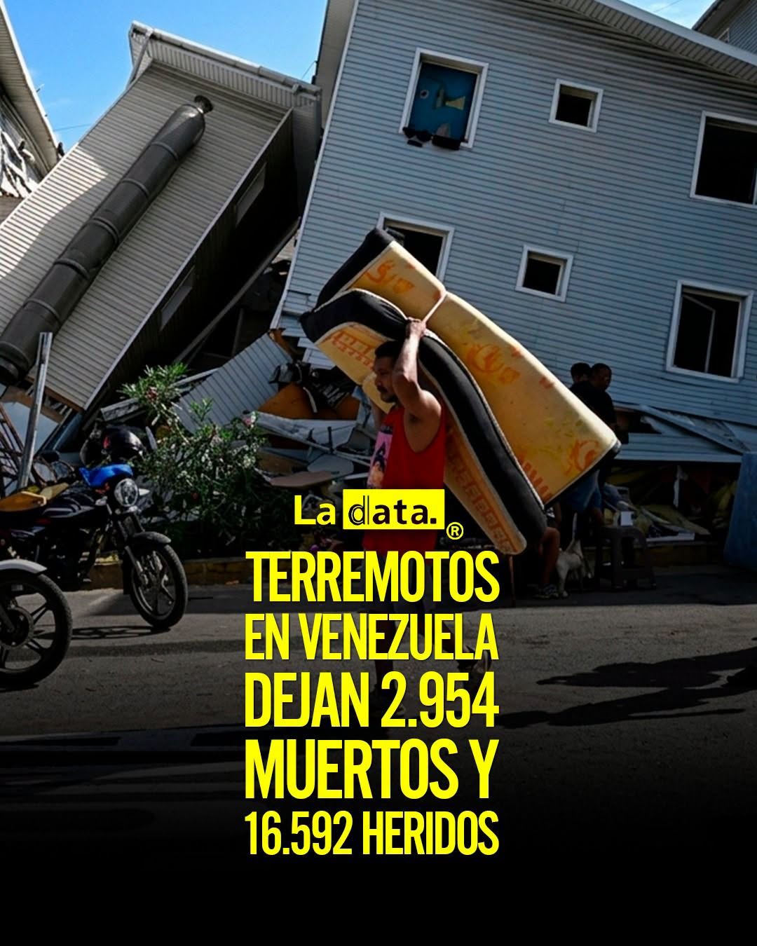 @ladataec👈 #LaData #TendenciaPolítica #Venezuela #Terremoto