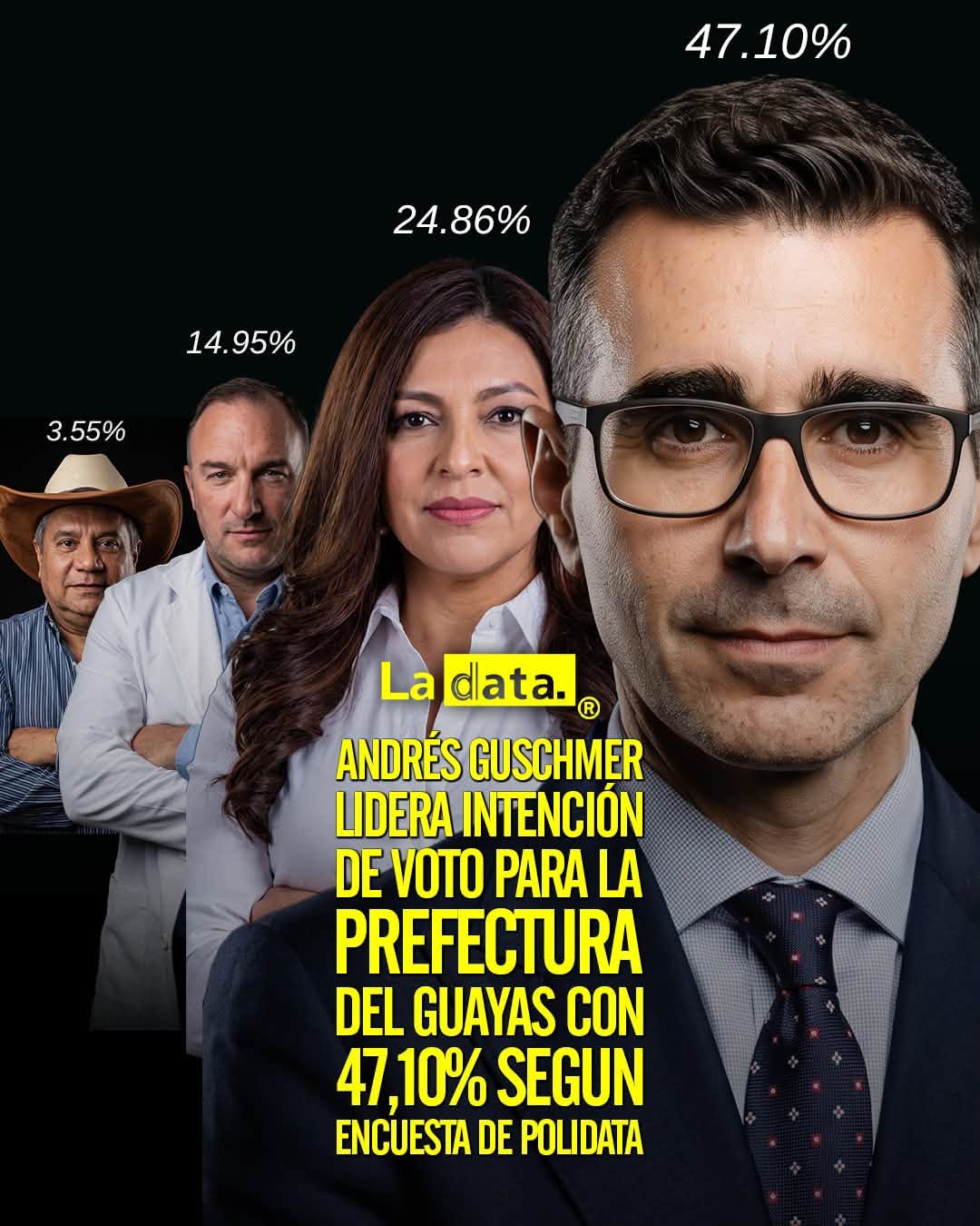 @ladataec👈 #LaData #TendenciaPolitica #Elecciones2026 #Guayas #Polidata #IntenciónDeVoto